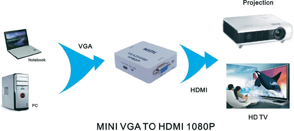 VGA2HDMI (9)